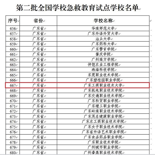 第二批全国学校急救教育试点学校名单(部分).jpg 第二批全国学校急救教育试点学校名单(部分).jpg