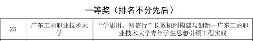获奖名单.jpg 获奖名单.jpg