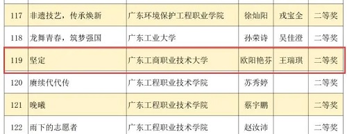 获奖名单2.jpg 获奖名单2.jpg