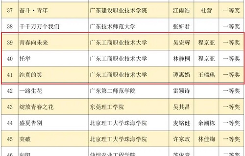 获奖名单1.jpg 获奖名单1.jpg