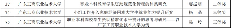 获奖课题名单.jpg 获奖课题名单.jpg