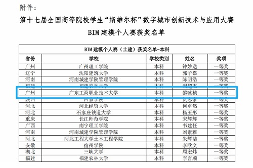 获奖名单(节选).jpg 获奖名单(节选).jpg
