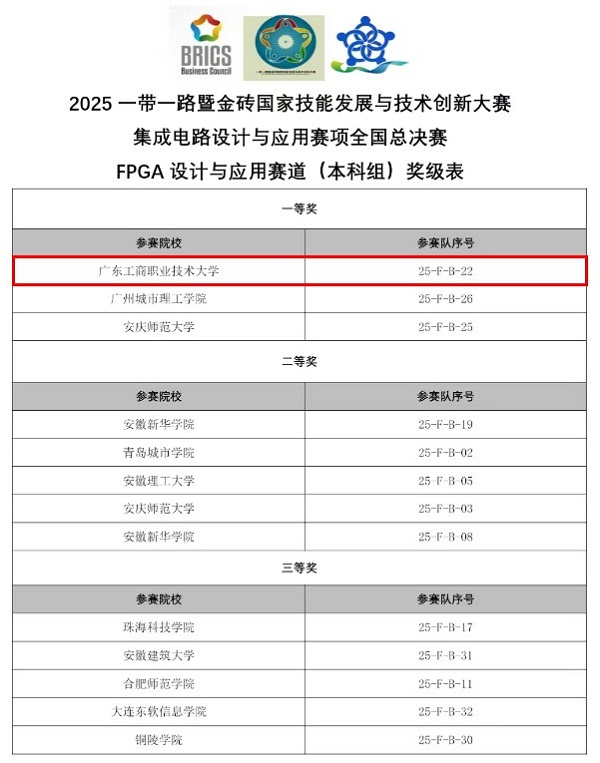 成绩排名.jpg 成绩排名.jpg