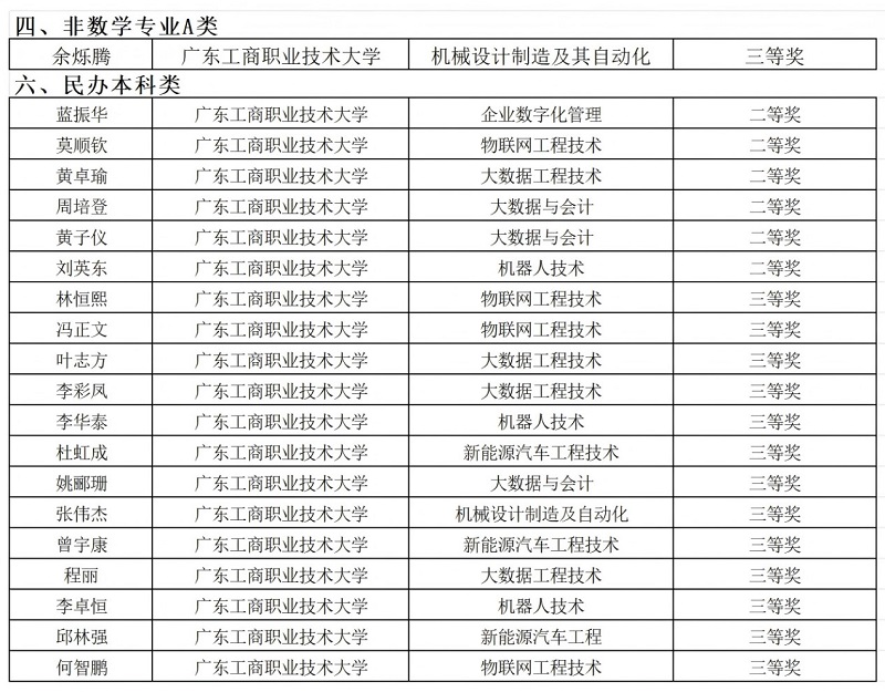 获奖学生名单.jpg