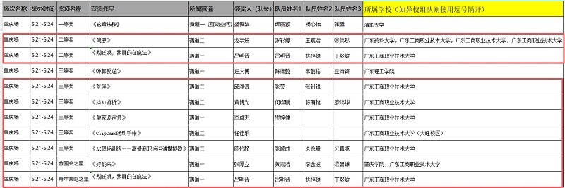 获奖情况.jpg 获奖情况.jpg